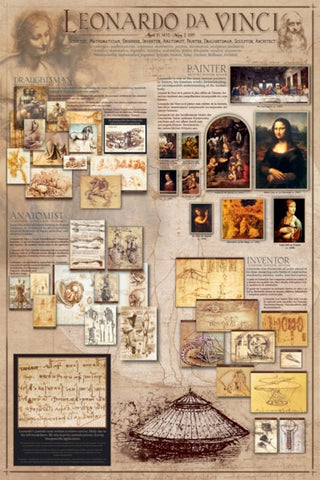 Leonardo Da Vinci Poster